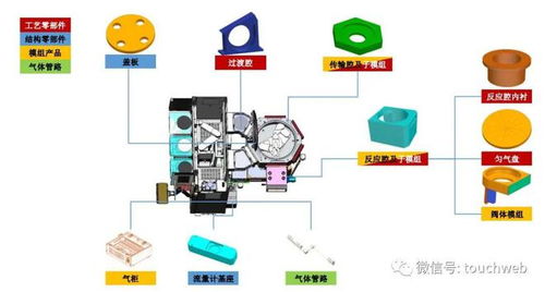 富創(chuàng)精密ipo過(guò)會(huì) 年?duì)I收8.43億 擬募資16億