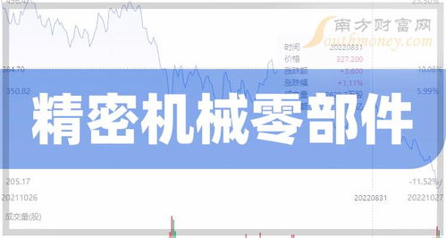 a股 精密機械零部件受益上市公司,值得關注研究 2024 1 19