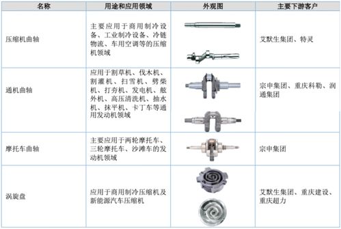 精密機(jī)械零部件 小巨人 美心翼申 艾默生 bs集團(tuán)等全球龍頭的核心供應(yīng)商丨ipo黃金眼